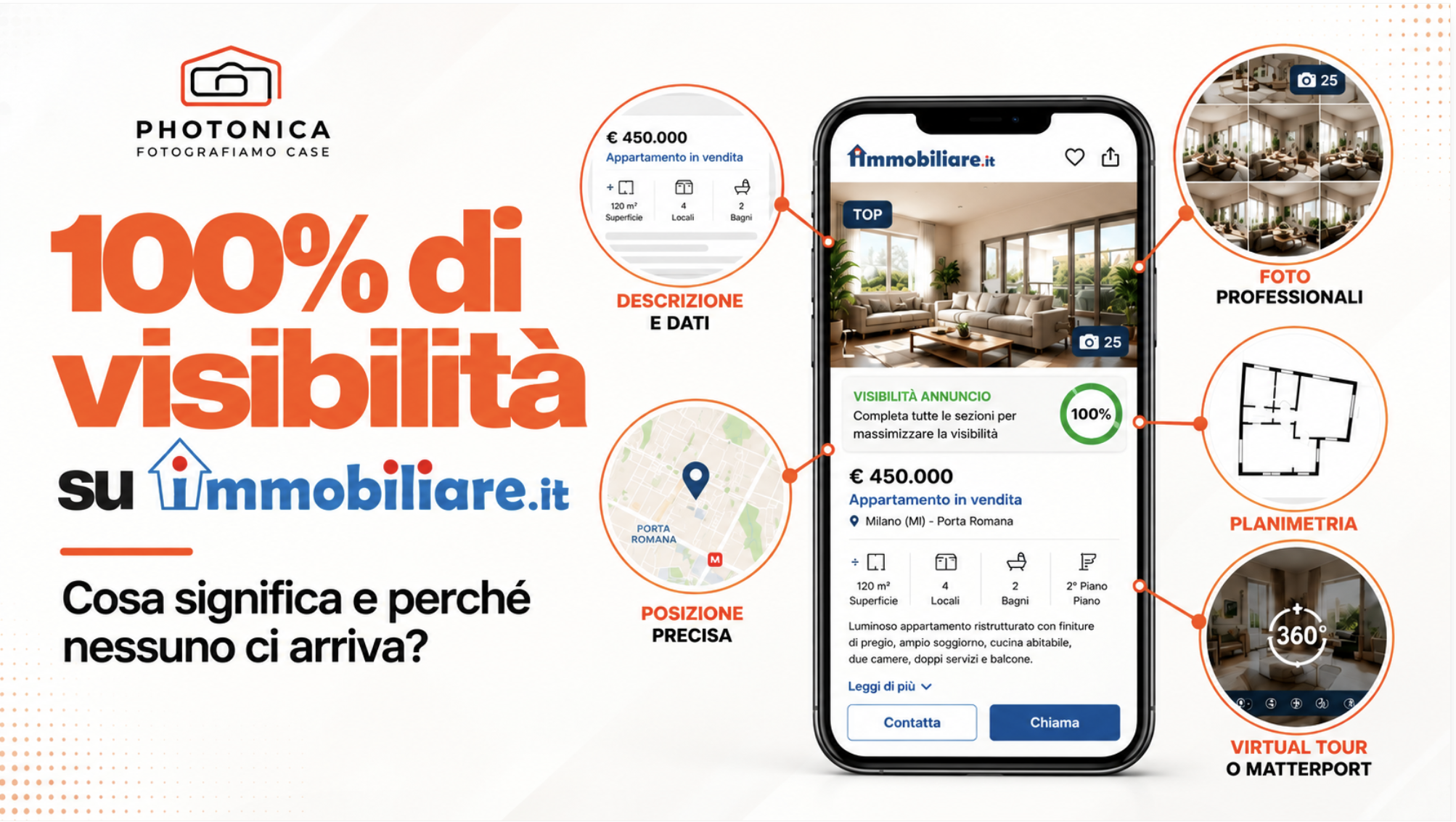 «indicatore visibilità annuncio Immobiliare.it», «annuncio immobiliare completo e incompleto a confronto»